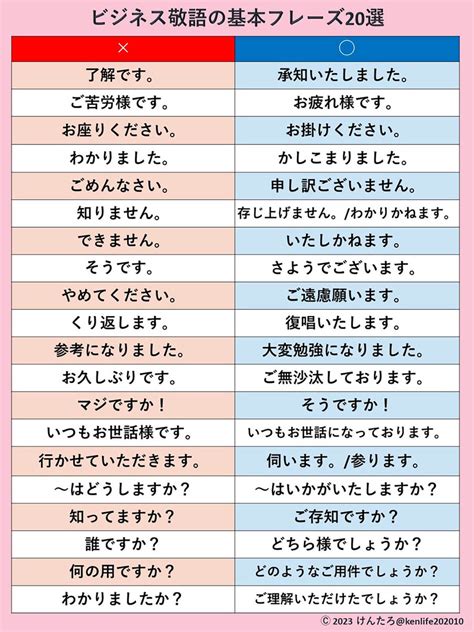 どなた 用法|「どなた」ビジネスでの言い換え＆例文まとめ。使うコツと敬語。